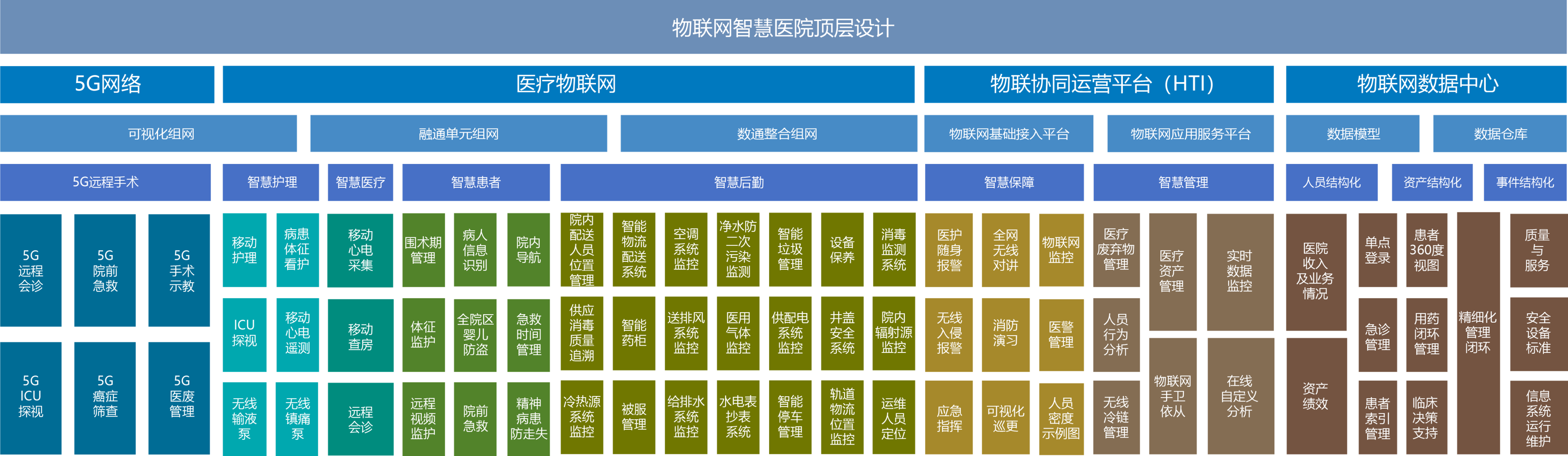 物联网顶层设计架构图.png