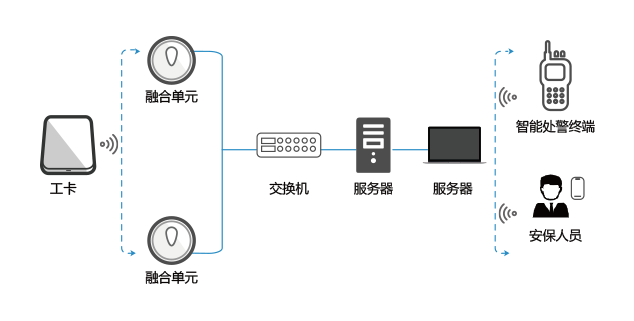 医护.png